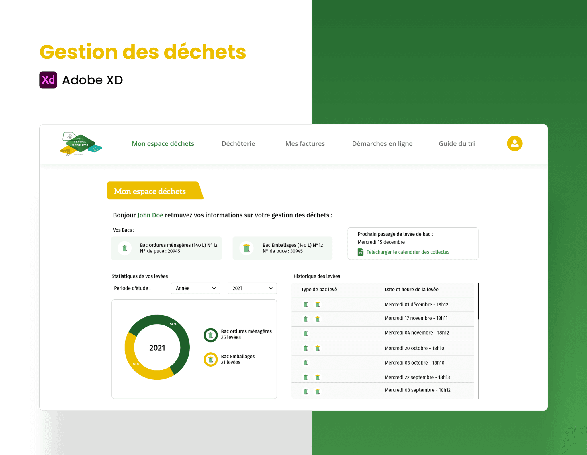 Image carousel projet